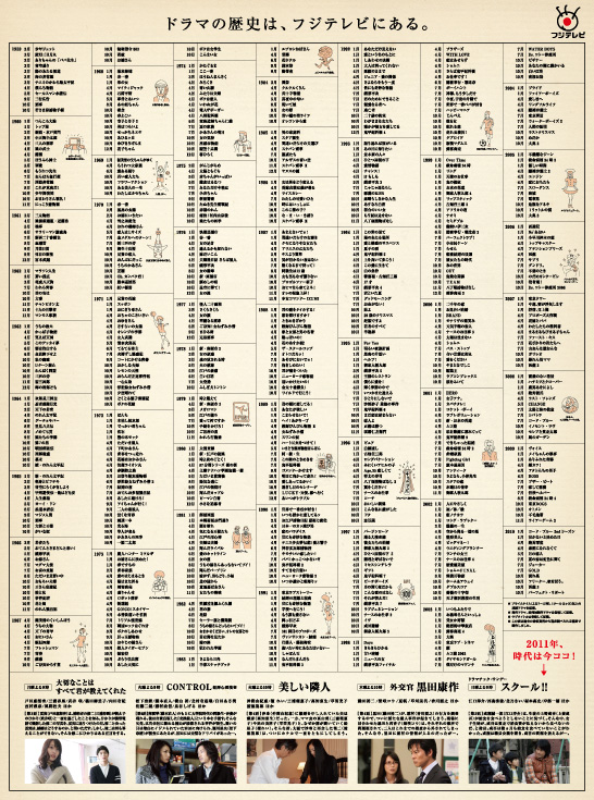 ドラマの歴史は、フジテレビにある。