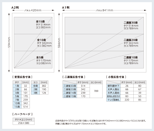 用紙サイズについて