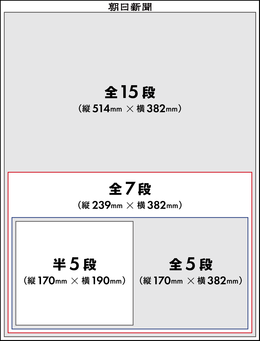 新聞広告のサイズ